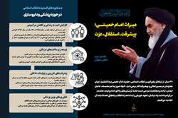  پیشرفت پزشکی در ایران دستاوردی که ریشه در خودباوری دارد